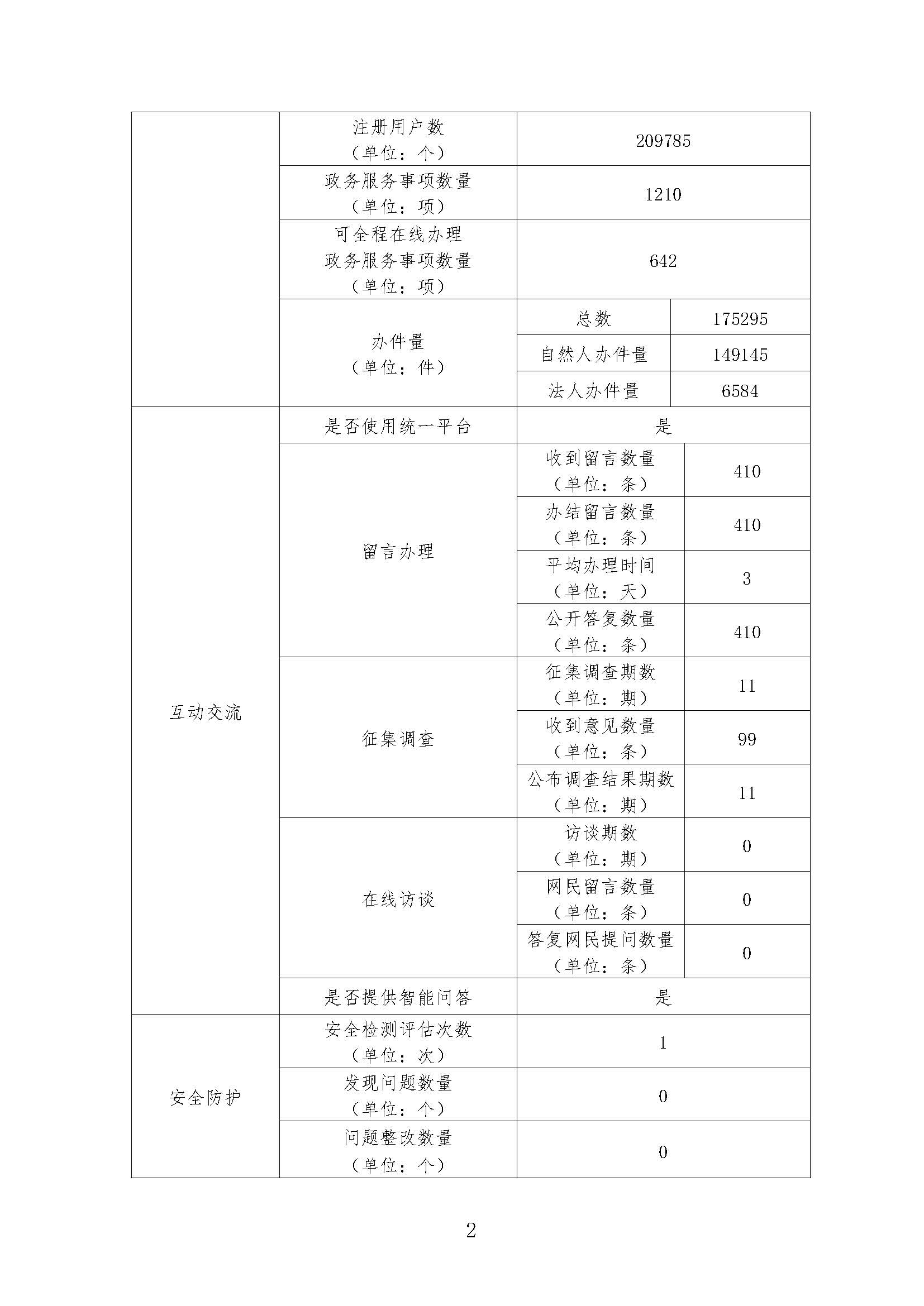 松山湖管委会2024年政府网站工作年度报表_页面_2.jpg